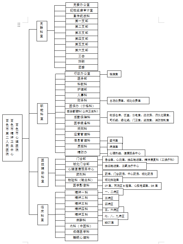機(jī)構(gòu)設(shè)置
