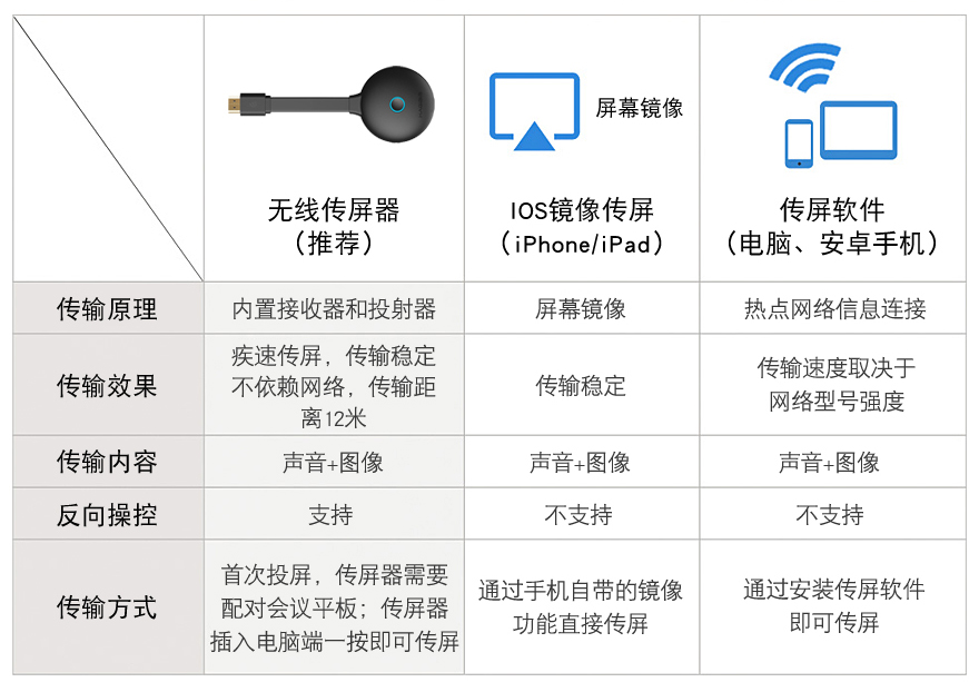 官網(wǎng)-65寸以上會議機-6.jpg