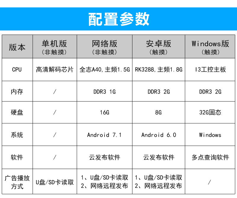 立式廣告機(jī)詳情頁-4.jpg