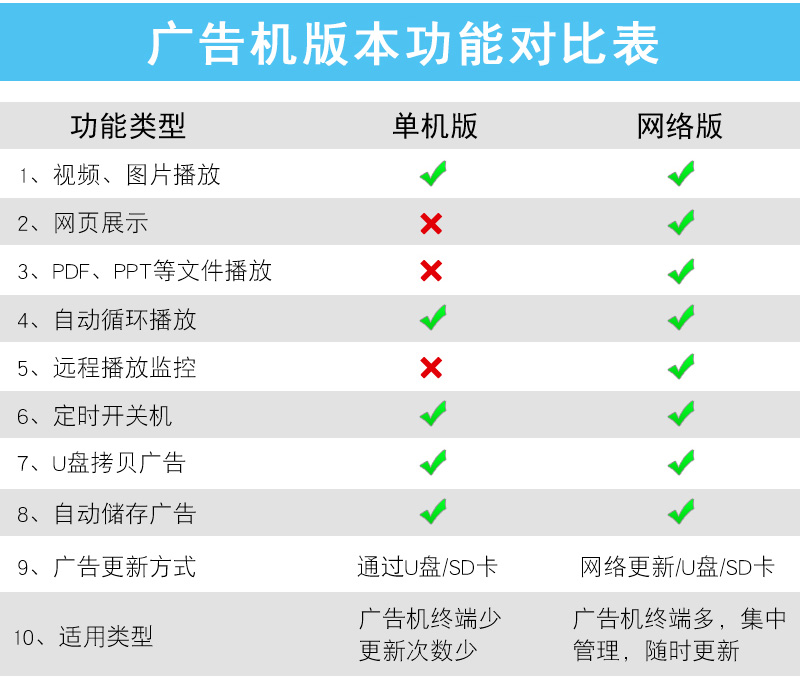 立式廣告機(jī)詳情頁-7.jpg